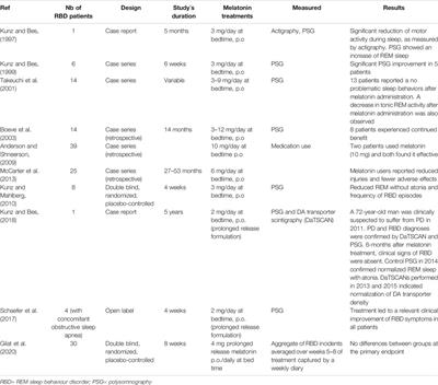 Melatonin as a Chronobiotic and Cytoprotective Agent in Parkinson’s Disease